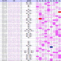7/30六合彩近50期尾數分析參考