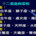 星座好朋友「11月」星座運勢：火象星座逐漸懂得把關注點放在自己身上