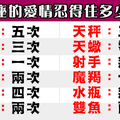 愛情中最多容忍別人的背叛幾次，獅子能容忍那麼多次很意外！