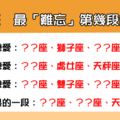 「每一段戀愛，都是刻苦銘心」12星座 最「難忘」第幾段的感情！