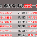 「不能愛你，卻又忘不了你」12星座 要多久才能「完全忘記」一個人！