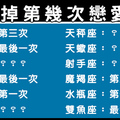 回憶過去是痛苦還是甜蜜，十二星座最懷念「第幾段」感情！