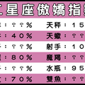 十二星座有多「傲嬌」！在感情裡適當加入是很有效的小秘訣哦！