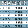 當十二星座陷入「三角戀」，最後成功勝出的機率！當然還是不要遇到最好啊！