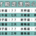 打開十二星座心房的鑰匙，要花多久才能找到！這個星座你可能要花上一輩子！