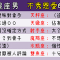 「交往卻超低調！」12星座男「不秀恩愛」的真實原因！是單純木訥，還是根本沒有愛過你！