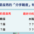 「想分手，他卻不肯放手」！12星座男的「分手難度」有多高！