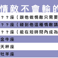 「遇強則強」這些星座遇見「情敵」，絕不相讓也絕不會輸！想跟我搶門都沒有！