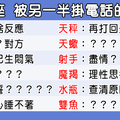 12星座被另一半「掛電話」的反應是什麼！敢掛這兩個星座電話下次掛掉的可能就是你了！