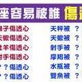 如果無法給我未來，請不要再對我好！十二星座容易被誰「傷透了心」！