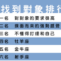 十二星座裡「最難找到對象」第一名！你單身這麼久原來是有原因的！