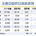 內外資合擊 台股收復年線