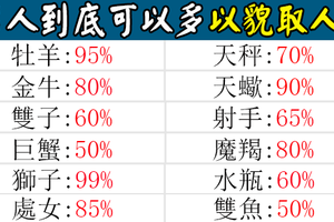 這就是現實！在這看臉的社會，十二星座男人到底有多「以貌取人」