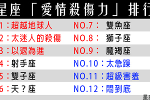 在愛情中，誰才是真正的狠角色！12星座的「愛情殺傷力」大排行！第一名真的太虐人！