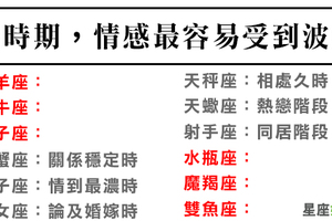 《當愛情開始走味》十二星座的情感在「這個時期」最容易起伏不定！