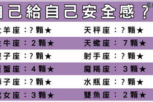 不用靠別人給！十二星座女生的自給自足安全感排名，該多跟第一名學學！