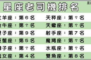 「情場老手」點名十二星座老司機，小心被他們騙！