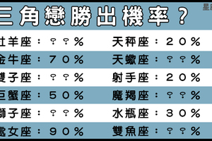 當十二星座陷入「三角戀」，最後成功勝出的機率！當然還是不要遇到最好啊！