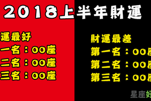 2018上半年財運最好前三名＆財運最差前三名，你是哪一邊！