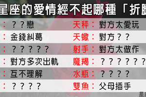 「給不起也傷不起，你該放手！」12星座的愛經不起怎麼樣的折騰！