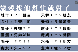 十二星座請注意！談戀愛真的要找這個人幫忙，他就是你感情世界的大貴人！