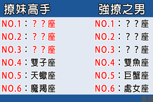 「強撩的女友不長久啊！」12星座男誰才是真正的撩妹高手！只會強撩的那幾個星座還是省點力氣多點誠意吧！