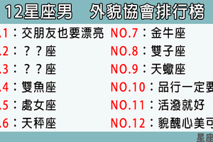 「男人說不在意外表，都是騙人的！」12星座男外貌協會程度排行榜！