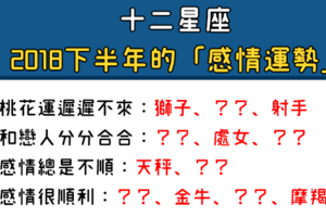 十二星座「2018下半年」的感情運勢！看你下半年的感情順不順利！