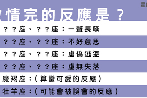 「恢復理智之後」激情完的十二星座男，反應都是如何！摩羯蠻可愛、但牡羊會不會讓對方誤會啊！