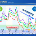 下周三起「氣溫一路降」最低7度　圖解未來一周天氣：先雨後冷