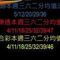 樂透三六二分均值法 10月2日至10月7日預測分析|大樂透六合彩539統一預測