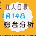 狂人日報 今彩539綜合分析2017年11月14日準時開球