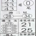 12/14六合彩(港主支)港號參考。祝進財