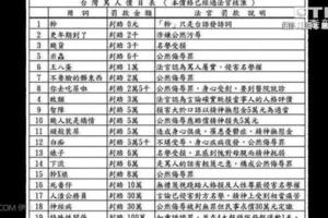 嘴人「87」也有事　他被告差點更新「台灣罵人價目表」