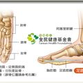 一個動作告訴你 你是否有足底筋膜炎！