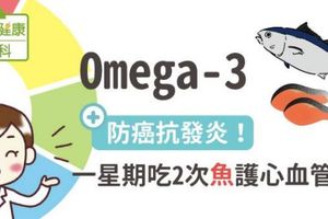 Omega3：防癌抗發炎！一星期吃2次魚護心血管