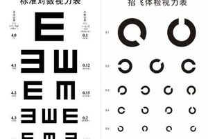 一套恢復視力的「米字操」，飛行員都用的護眼方法 _中國經濟網