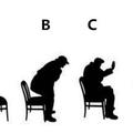 【圖像心理測驗】憑直覺選出圖中「最老的人」，選B的人99%都有「相當高的心牆」！