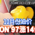 10月份油价 RON 97涨14仙 