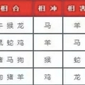 準到發爐！十二生肖相合相剋表！相沖、相害、相刑的人是誰，趕緊對照一下！