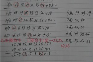 3月22日 六合試算參考數據 ( 以特別號14上二期，相加減之全部數據 )