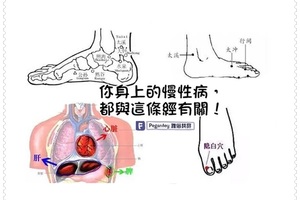 你身上的慢性病，都與這條經有關！