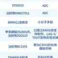 四月46款1類新藥獲批臨床, 多款為首次在國內獲批