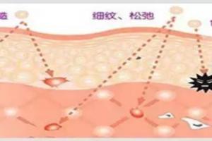 別傻了，化妝品不能給你天然柔嫩無暇的「寶寶肌」！