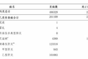 大三男生發燒不退，愛滋陽性，坦白：高危行為後，不該有僥倖心理