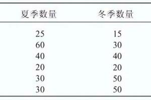 琉璃金剛鸚鵡的日常飼養管理與繁殖