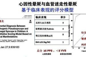 心因性暈厥鑑別診斷的評分模型