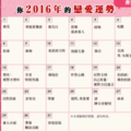 你2016年的戀愛運勢如何？來用生日占卜看看你的戀愛運勢吧！