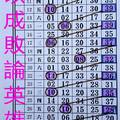 2/29今彩539參考看