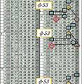 3/8六合彩>>五連拖準二版 05x(26) 內外用 版路參考~